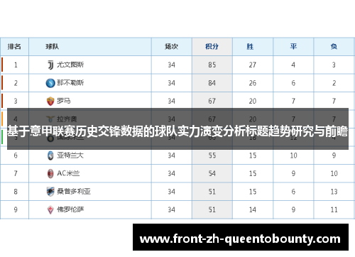 基于意甲联赛历史交锋数据的球队实力演变分析标题趋势研究与前瞻