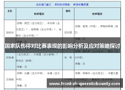 国家队伤停对比赛表现的影响分析及应对策略探讨