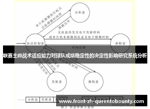 联赛主帅战术适应能力对球队成绩稳定性的决定性影响研究系统分析