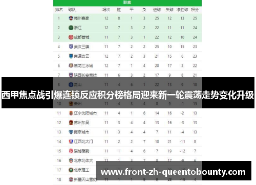 西甲焦点战引爆连锁反应积分榜格局迎来新一轮震荡走势变化升级