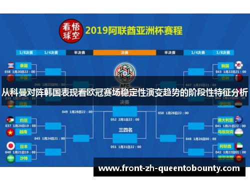 从科曼对阵韩国表现看欧冠赛场稳定性演变趋势的阶段性特征分析